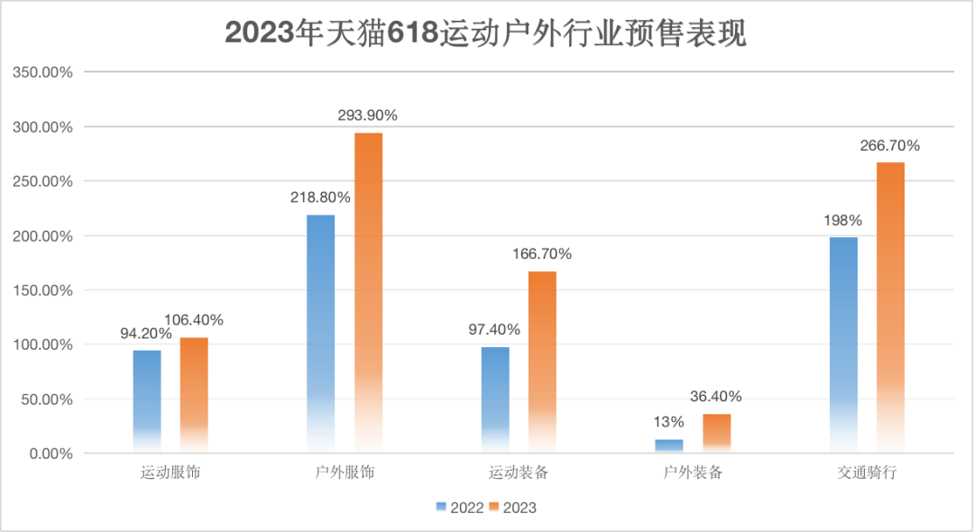 户外运动装备市场需求变化深度解析