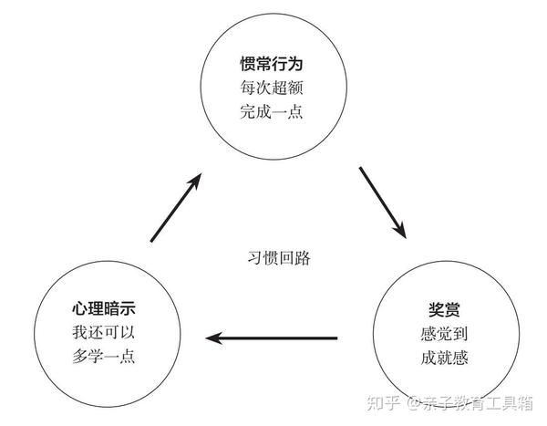 早教能否助力克服拖延习惯？