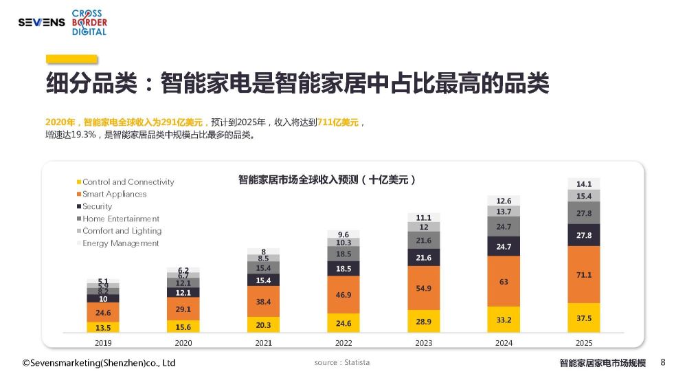 家用智能电器普及率对家庭生活影响的深度探讨