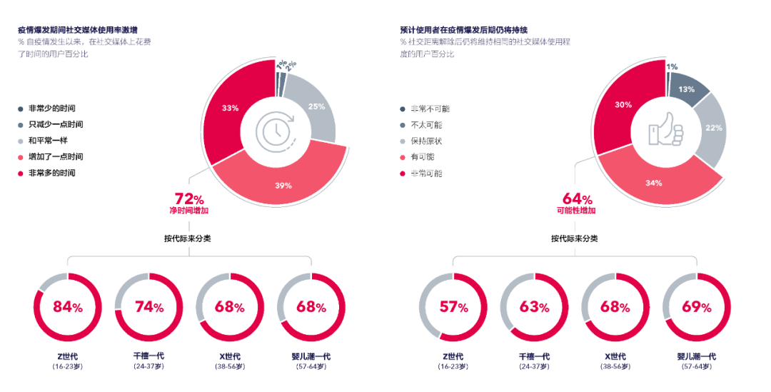 网红经济是否重塑传统消费习惯？