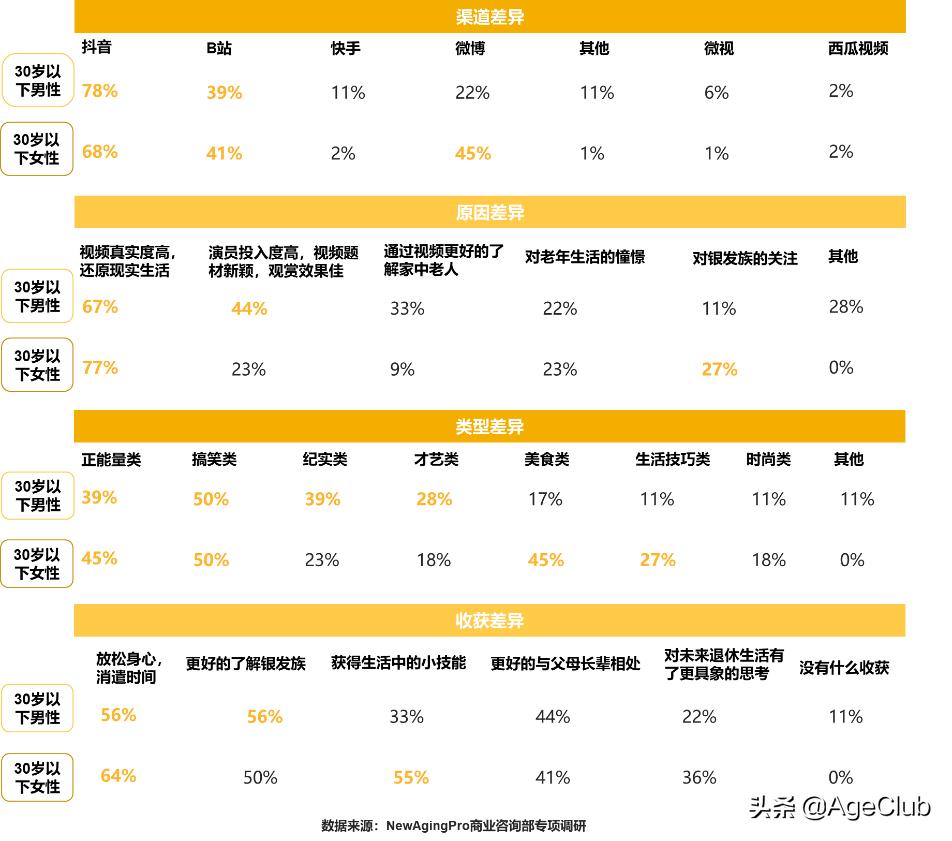 短视频内容质量提升的关键要素探讨