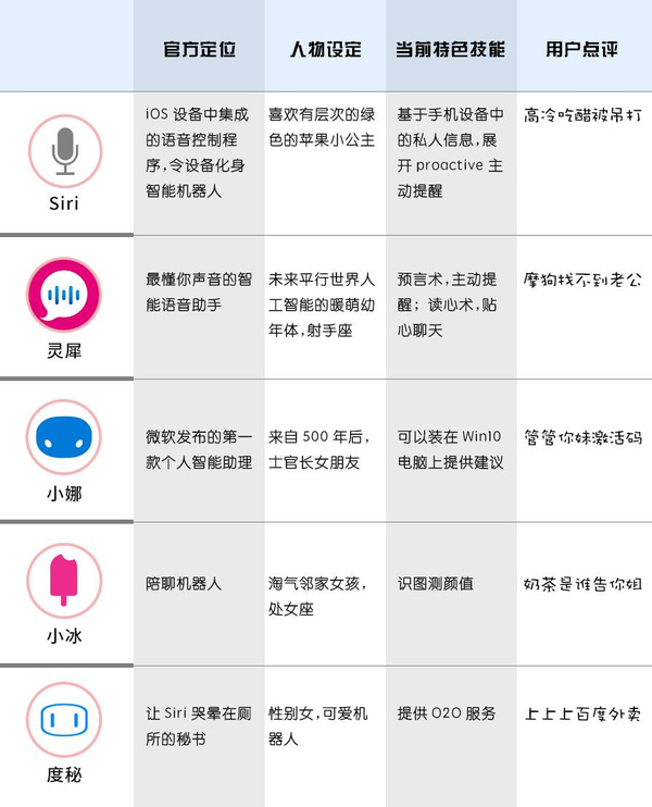 智能语音助手深度解析消费者需求的能力探讨