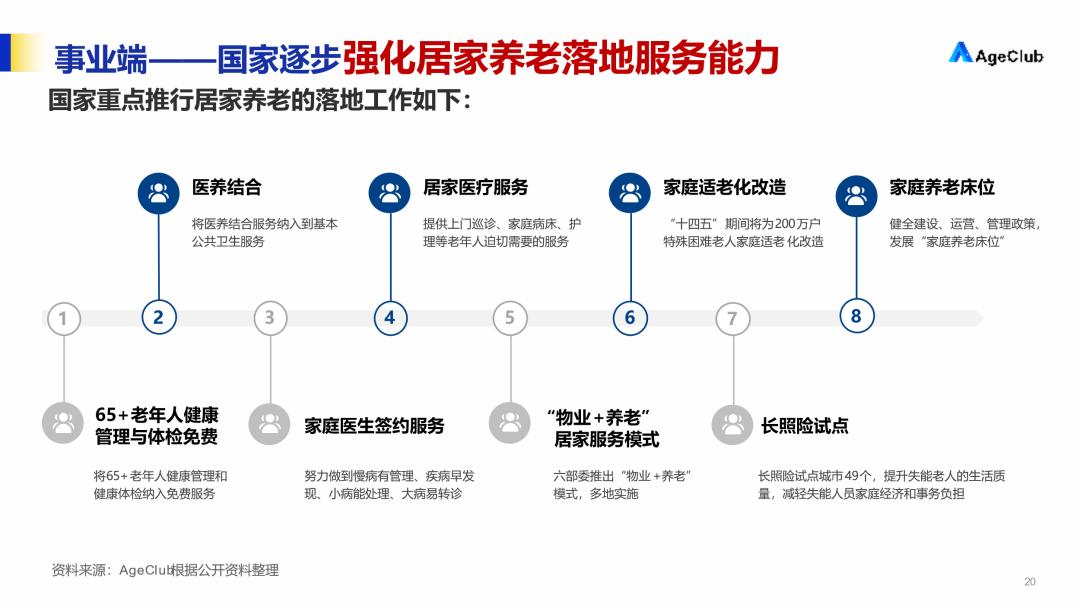 居家养老模式探究，能否满足老年人的需求？