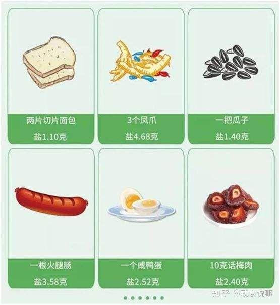 科学管理日常饮食摄入量之道