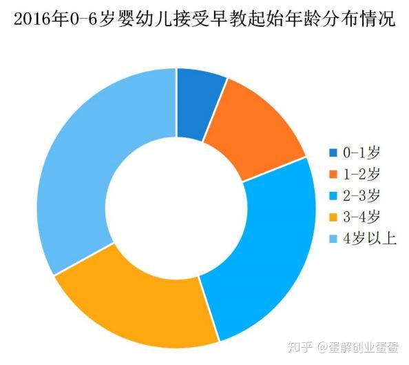 线上线下混合式早教模式的发展前景分析