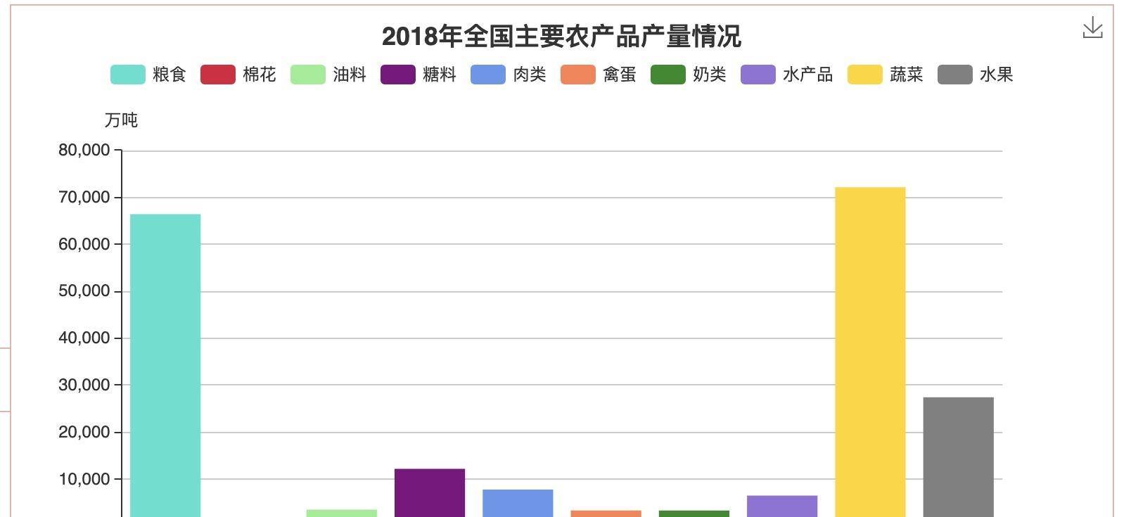 国际粮食危机下各国应对策略分析