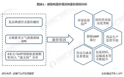 国际原材料价格上涨对全产业链的冲击与影响分析