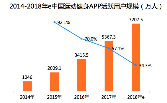 运动数据分析在科学训练中的前景展望