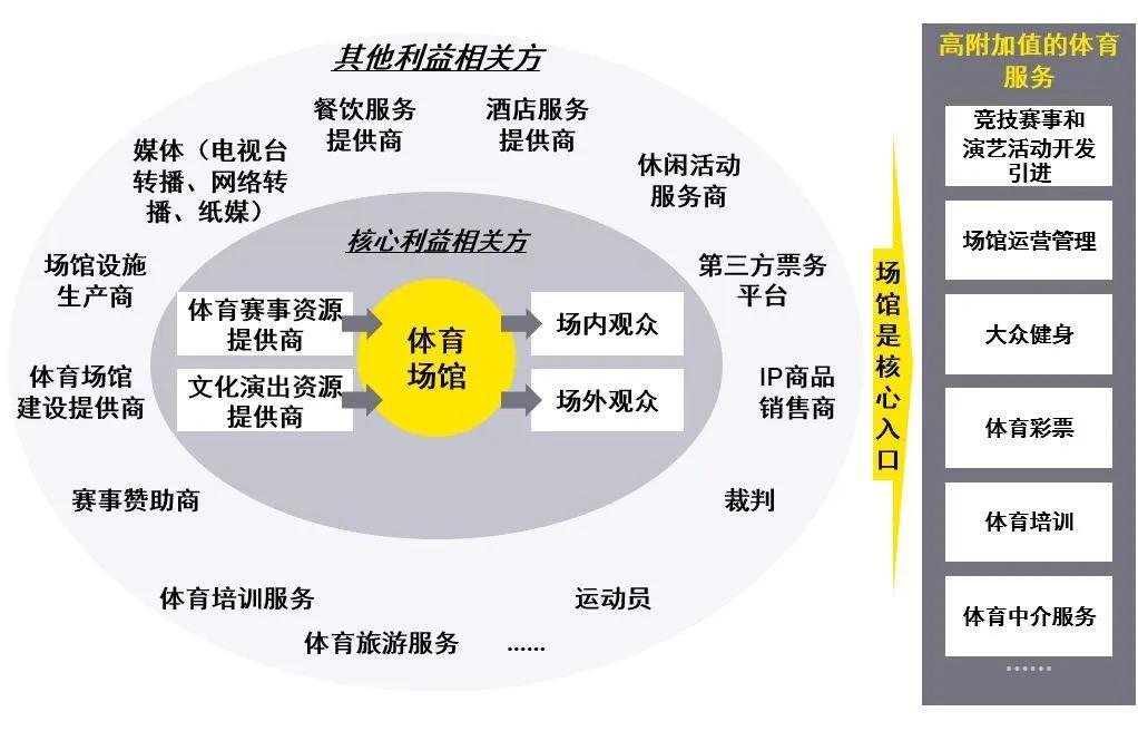 体育场馆智慧化管理系统的优势解析