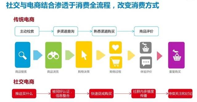 社交电商平台助力拓宽就业渠道新策略