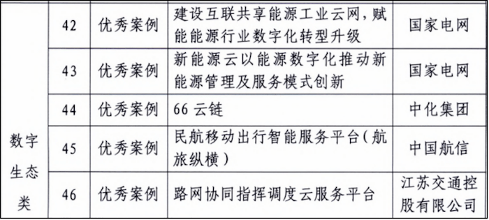 某能源巨头传统能源企业转型成功案例分享