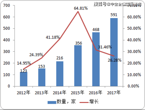 在线医疗行业快速发展的隐患及对策分析