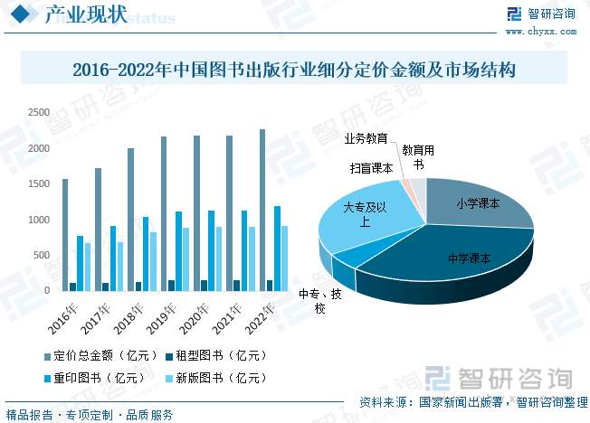 图书出版业数字化转型迈入加速阶段