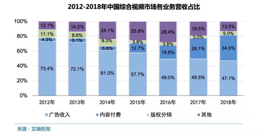 短视频行业的规范化发展与算法透明度提升研究