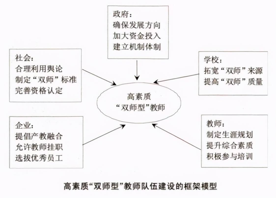 职业教育双师型教师队伍建设力度加强，培养高素质教育人才的关键举措