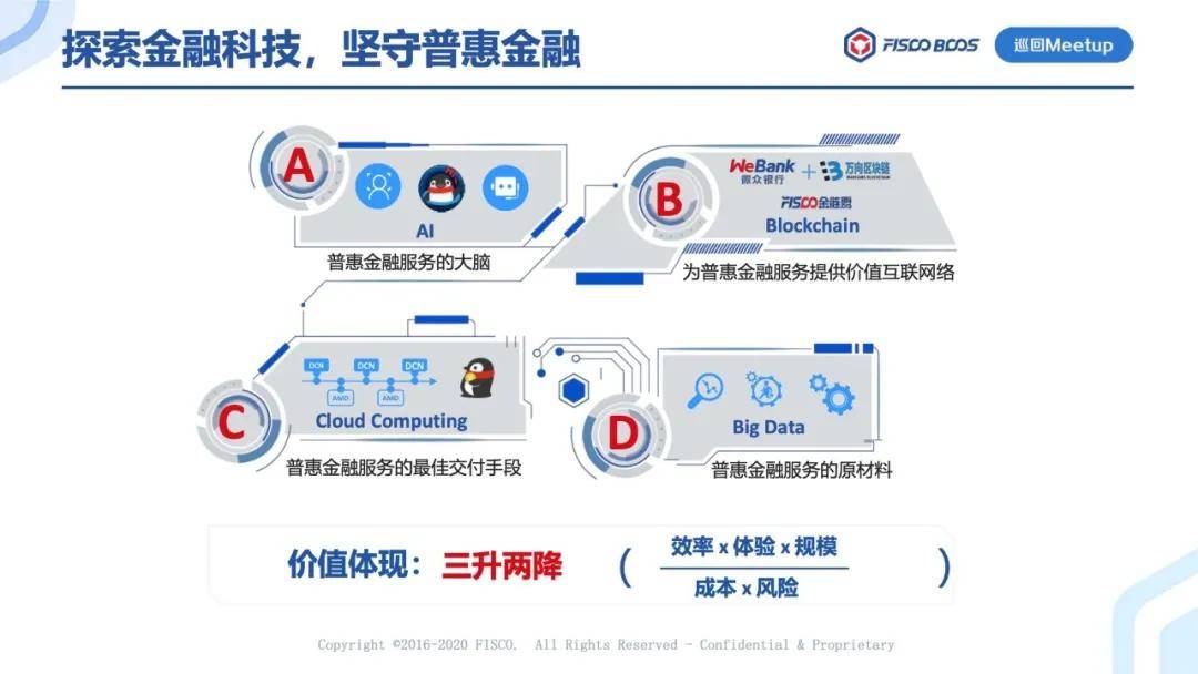 金融科技创新大会聚焦区块链，探索未来金融领域新动向