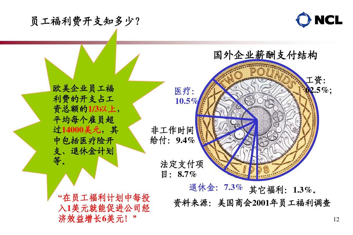 员工福利计划与劳动法的紧密关联