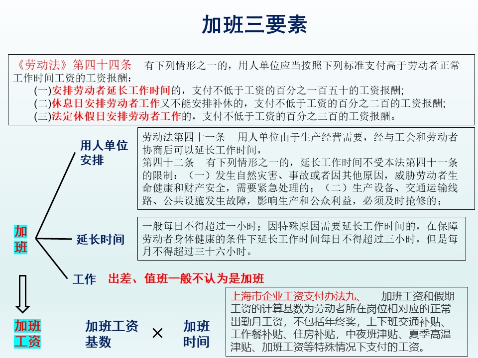 员工合理加班与劳动法的平衡，构建高效工作模式之道