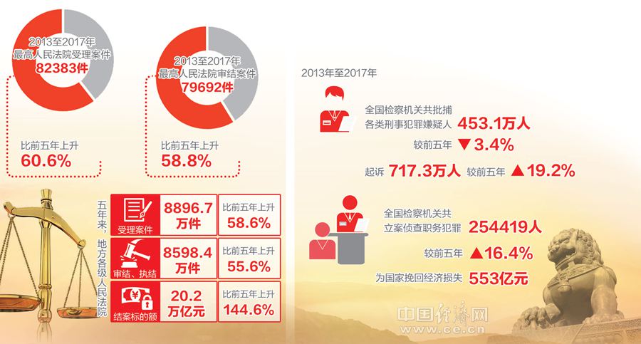 立法透明化，促进社会利益平等分配