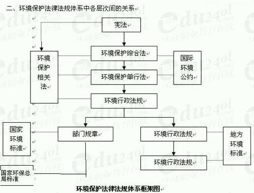 环境法实施背景下企业环境绩效评估开展策略