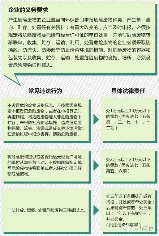 环境法实施对企业废弃物管理策略的影响分析