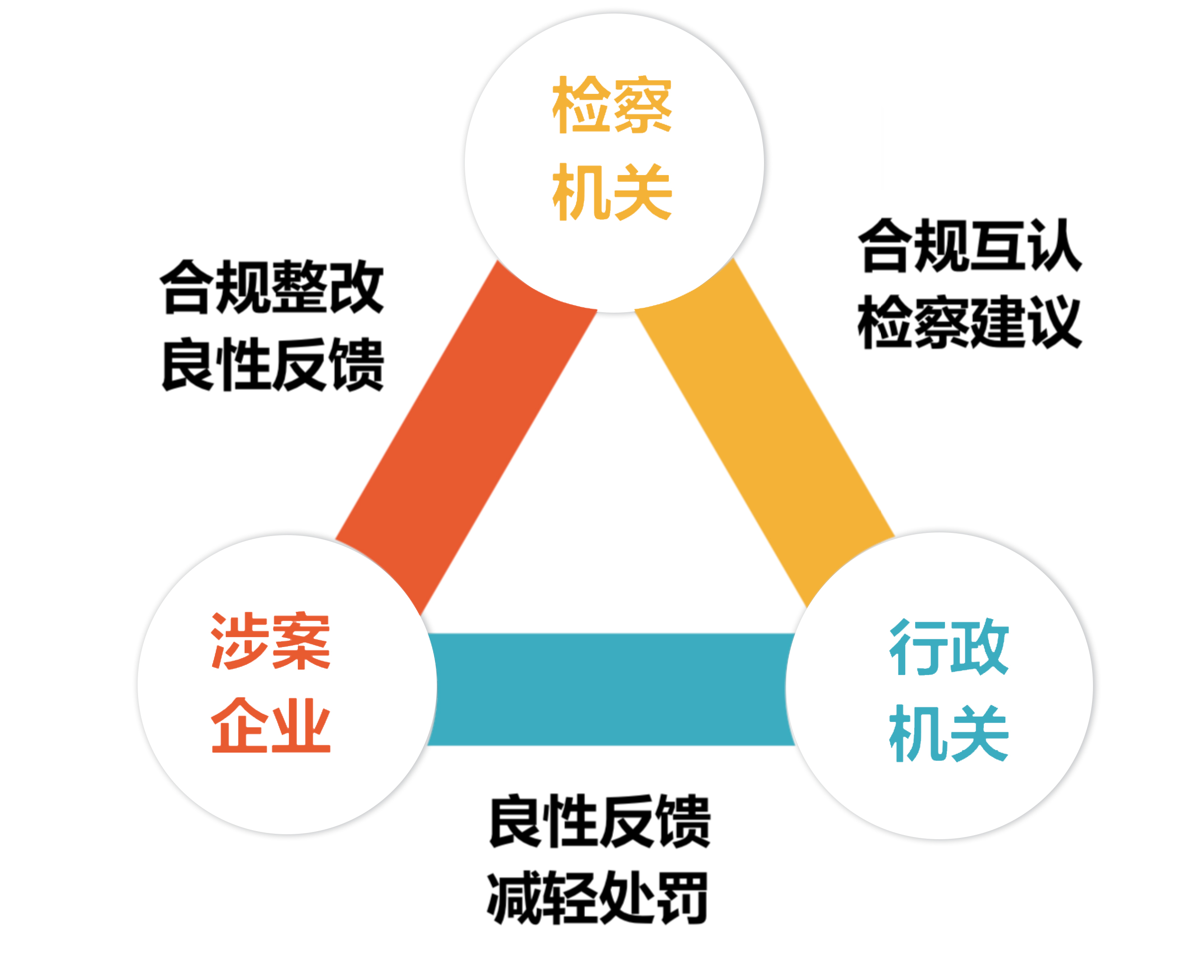 企业合规，降低环保问题引发的诉讼策略探讨