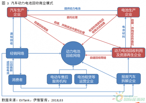 环境法实施下企业废弃物回收利用的法律要求概述