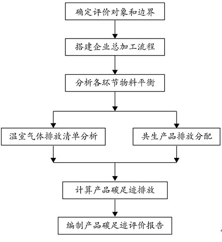 环境法实施与企业生态足迹合规管理的推动之道