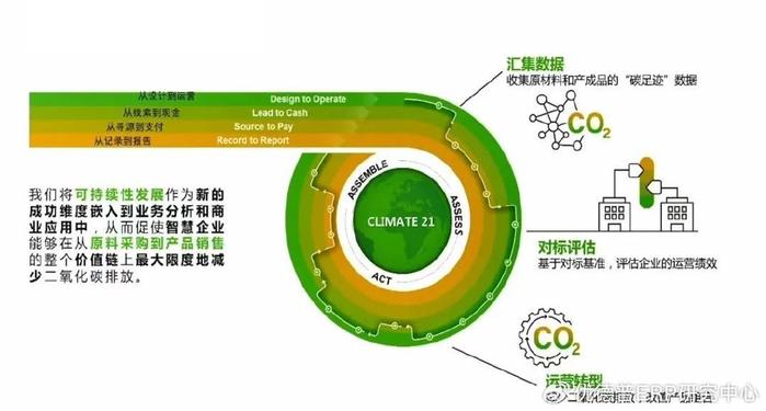 环境法实施促进企业清洁能源合规使用之道