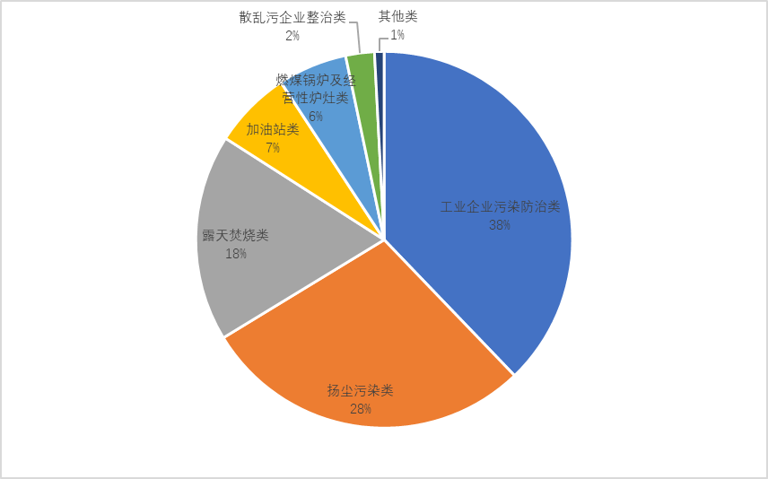 企业如何在环境法框架内实现污染物减排目标策略探讨