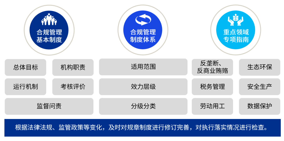 企业环境法合规管理，提升公众信任度的关键路径