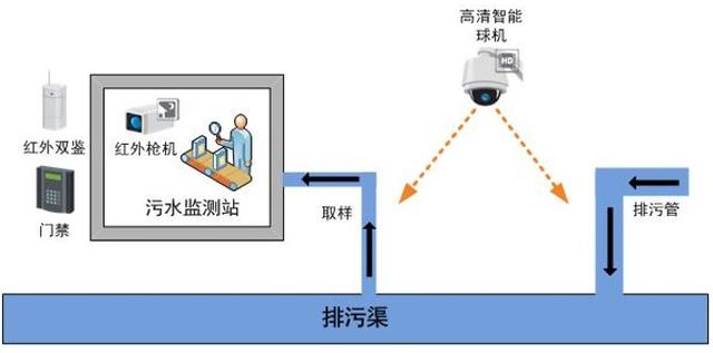 加强企业污染排放监控体系，环境法实施的关键路径探索