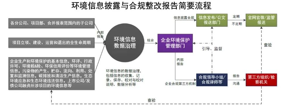 企业应对环保审核挑战，合规管理策略探讨