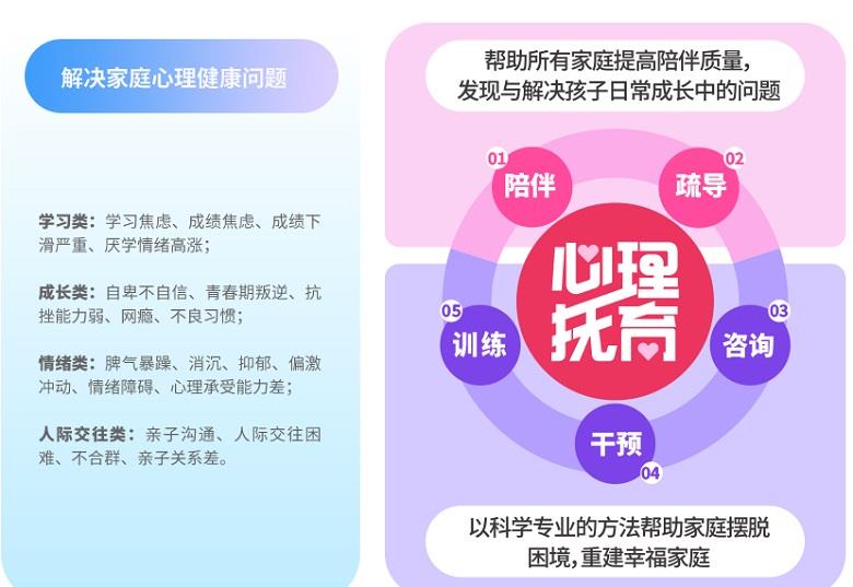 心理健康教育如何助力培养青少年逆商能力