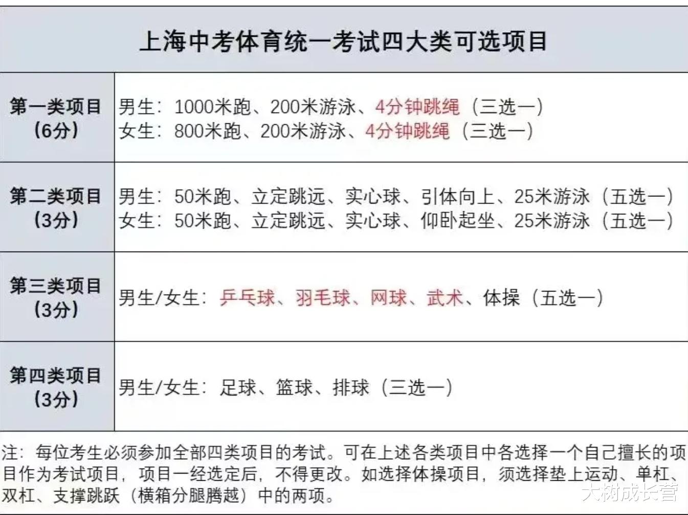 上海中考体育新政出炉，重塑青少年健康与运动新篇章