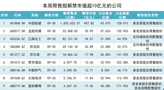 下周超265亿市值限售股解禁，市场挑战与机遇分析