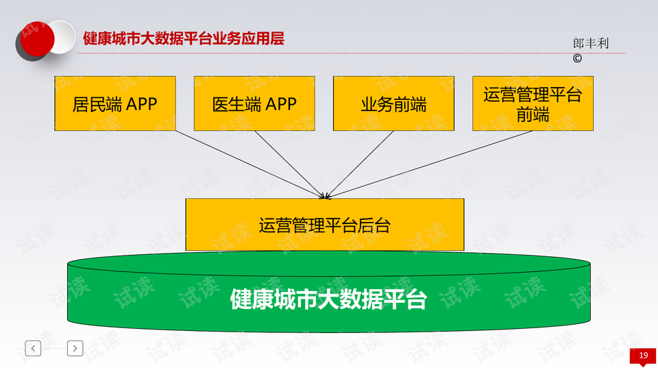 大数据优化医疗健康管理系统之道