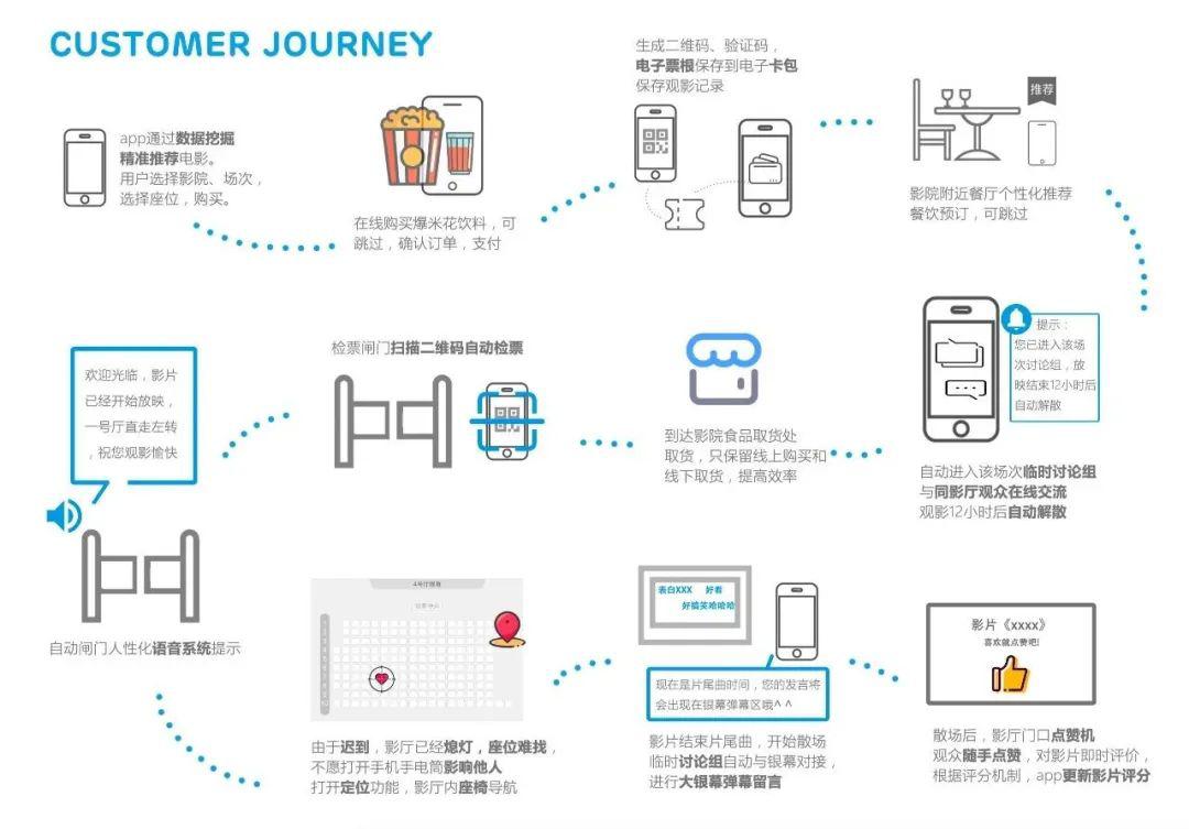 人工智能优化旅游路线与行程设计秘籍