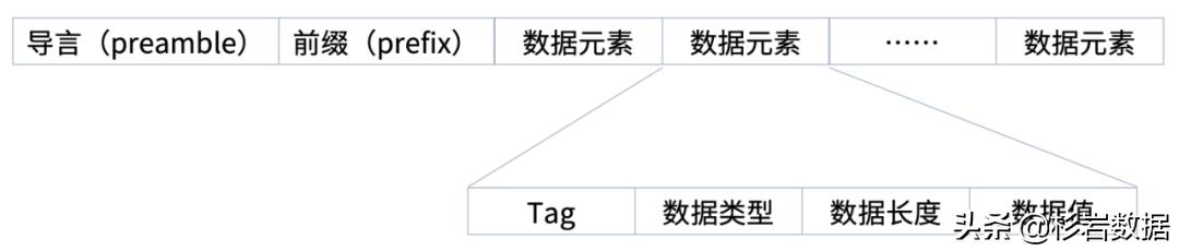 智能医疗影像诊断系统最新进展概览