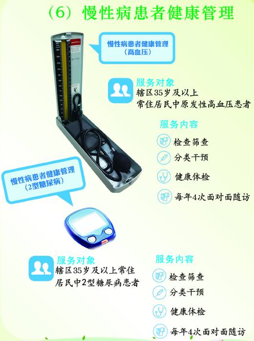 新型健康监测设备在慢性病管理中的创新应用