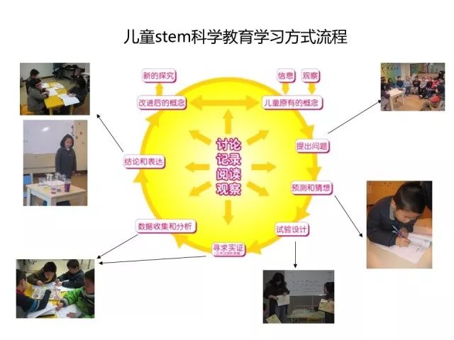 STEM教育，培养孩子的创新能力之路