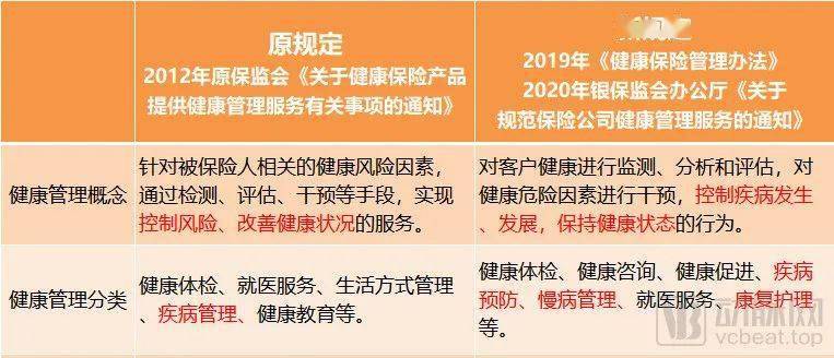 远程医疗，破解健康管理难题的新途径