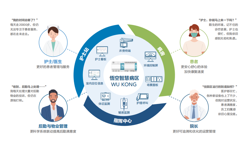 智慧医疗重塑城市医疗体系运作之道