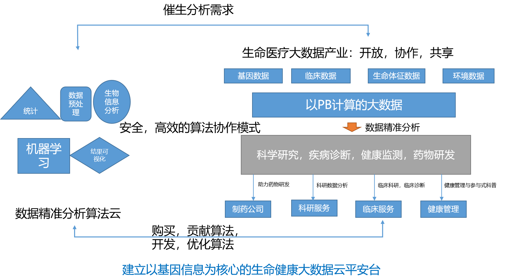 云计算推动全球医疗数据共享与分析的进步