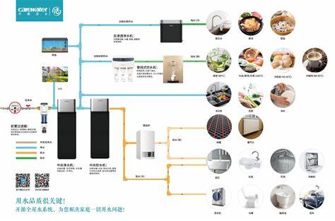 家庭智能储存系统，提升日常储物体验的革命之道