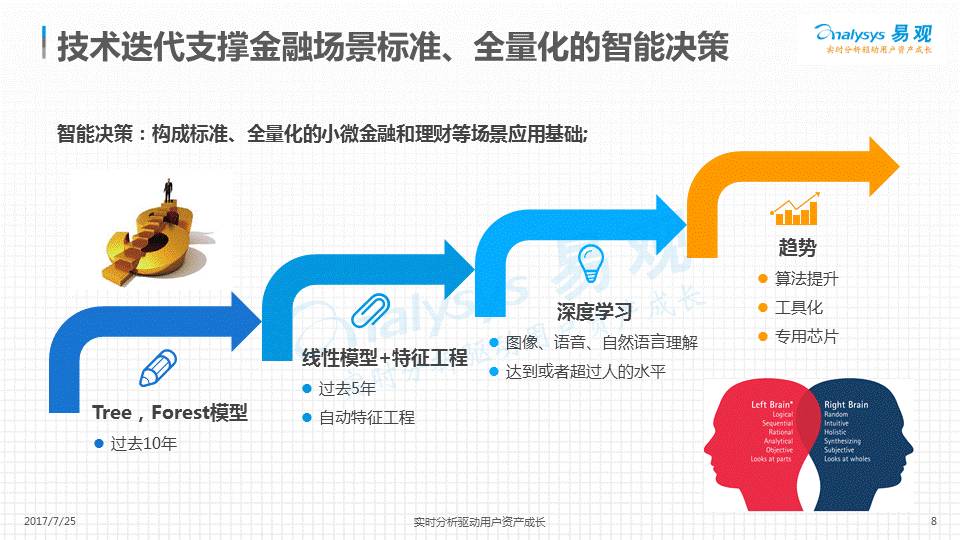 人工智能助力个人理财与消费效率提升