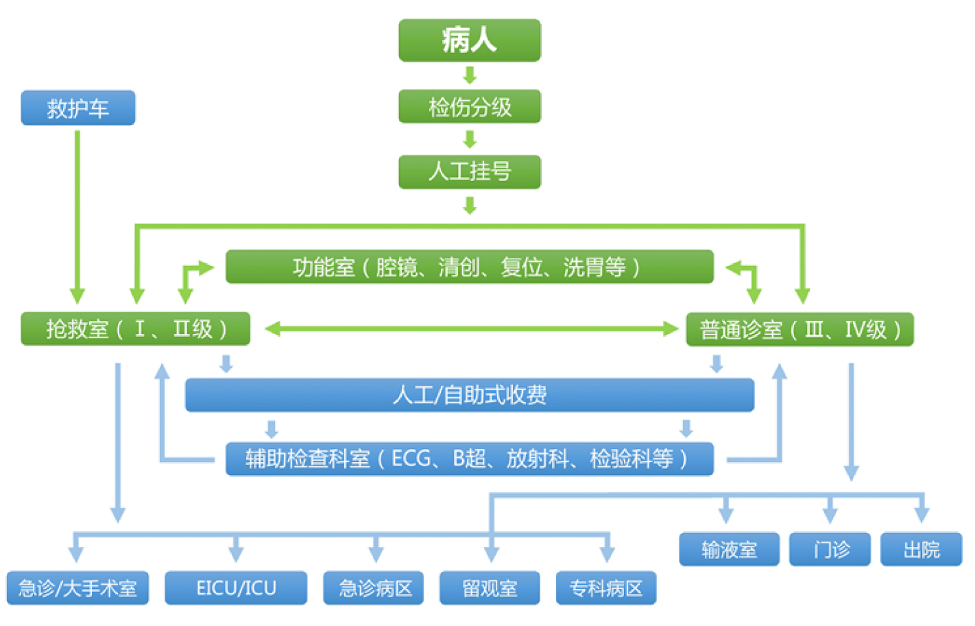 AI优化医院病患诊疗流程的策略与实现