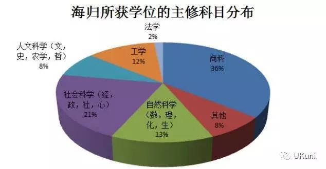 大数据分析下的学生学习行为研究策略