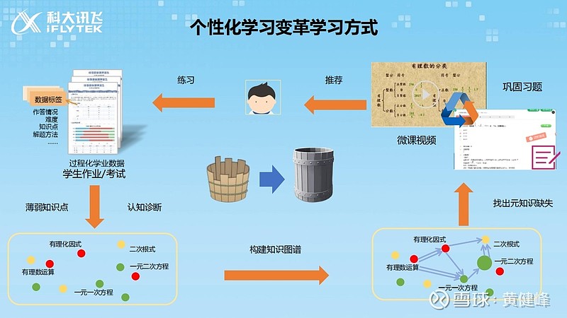 智能学习助手，提升学习效率的得力助手