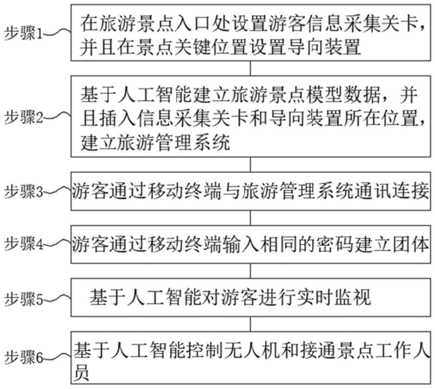 AI技术优化旅游景点管理方案，提升旅游体验与效率